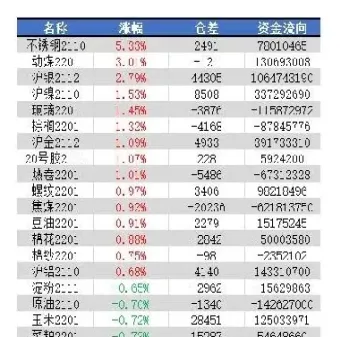 宁证期货原名叫什么(宁证期货交易可以用快期吗)