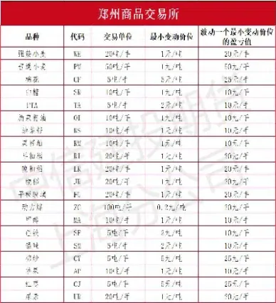 期货品种点位大小(期货精准买卖点位)