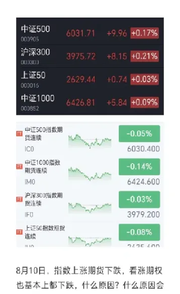期货是怎么看到涨跌的(钢板期货涨跌最新信息)