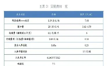 期货原油的交割(期货燃料油的交割标准)