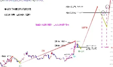 上午盘黄金股不跟黄金期货(黄金股为什么与大盘走势相反)