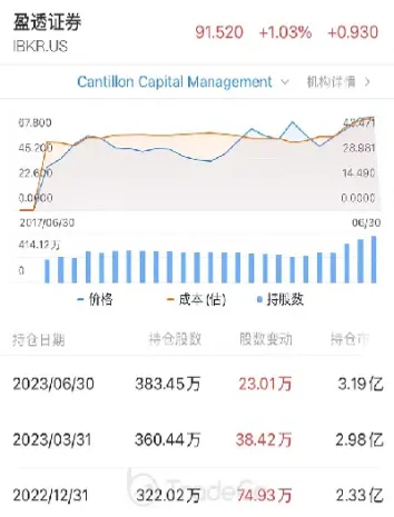 盈透期货行情收费(盈透期货保证金比例)