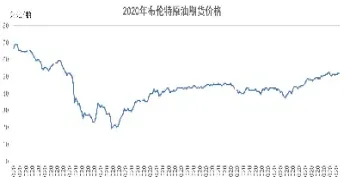 国际石油天然气期货行情(国际原油期货实时行情)_https://www.dglong8.com_期货开户_第1张
