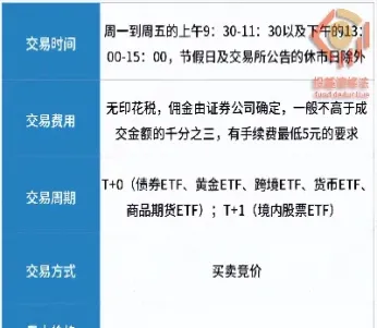 证券期货市场交易规则(证券期货市场交易规则解读)