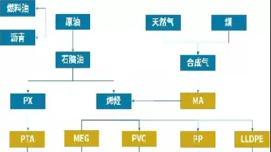 pe期货上市延期(pe期货是什么意思)