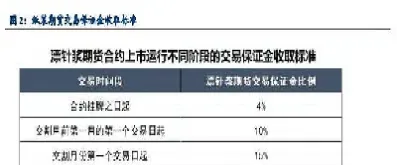 纸浆期货相关标的(纸浆期货相关标的是什么)