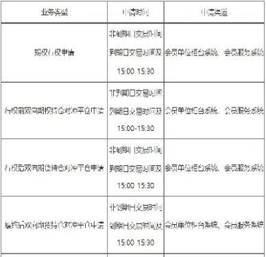 期货合约的上市条件(期货合约如何上市)