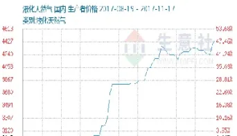 天然气期货指数实时行情(天然气期货实时行情东煤炭)