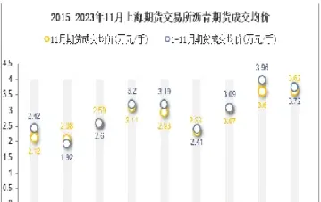 沥青期货晚交易时间休息时间(沥青期货夜市交易时间)