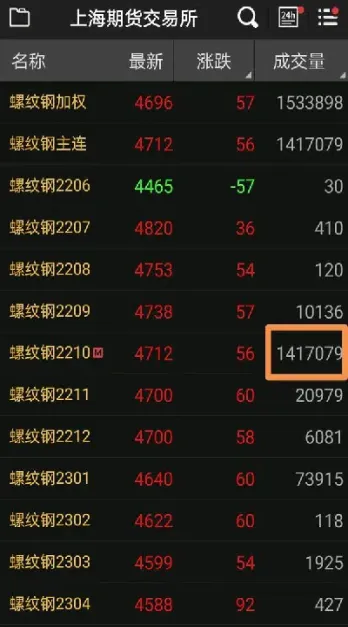 期货竞价基础知识详解(期货竞价基础知识详解大全)_期货交易所_第1张_宇龙理财网 期货竞价基础知识详解(期货竞价基础知识详解大全)_https://www.dglong8.com_期货交易所_第1张