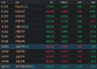 ih2107股指期货数据咋看(股指期货if2106)
