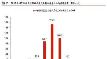股指期货股成分股(股指期货类股票)