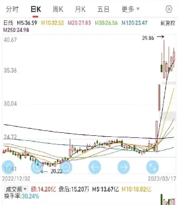 期货加仓可以当天加吗(期货加仓后价格变化)