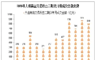 大商所豆二期货收盘报价(大商所大豆价格)