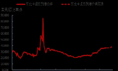 国际上的天然气期货行情(英国天然气期货实时行情)