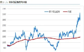 南华商品期货市场(南华期货上市时间)
