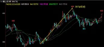期货资金持仓图(期货持仓怎么查)