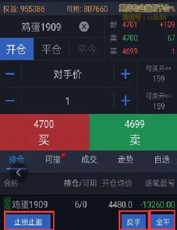 期货止损太快是不是不好(期货止损用超价还是市价)