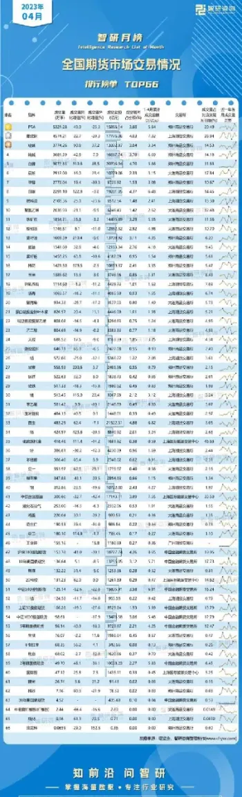 黄金期货交易报告(黄金期货交易入门)