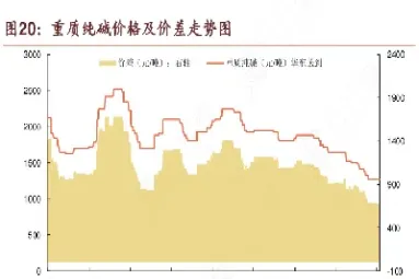 纯碱期货2101走势图(纯碱期货2101什么时候交割)