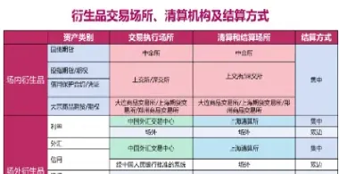 期货衍生品交易的利弊(期货衍生品交易的利弊有哪些)