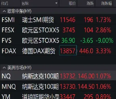 美股三大股指期货行情在哪里看(美股三大股指期货实时走势哪里有看)_https://www.dglong8.com_期货交易所_第1张