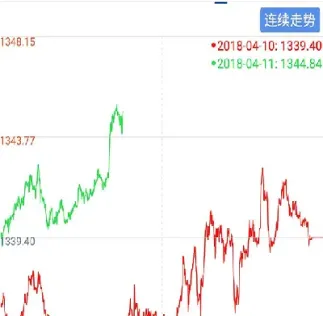 菜子粕期货行情(菜粕期货实时行情走势)