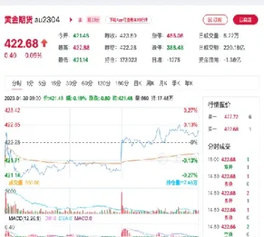 黄金期货明天行情(黄金期货今天跌了吗)