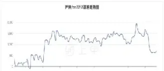 伦敦锌期货行情实时行情(伦铜期货行情实时行情)