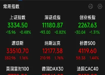 期货周五夜盘为啥大跌(内盘期货周五晚上有夜盘吗)