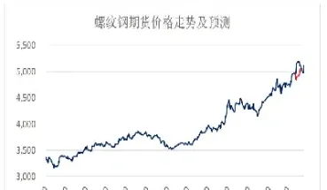 螺纹钢期货涨停价(螺纹钢期货上涨的原因)