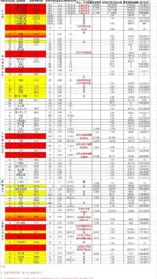 期货哪个品种不好做(期货哪个品种好做波段)