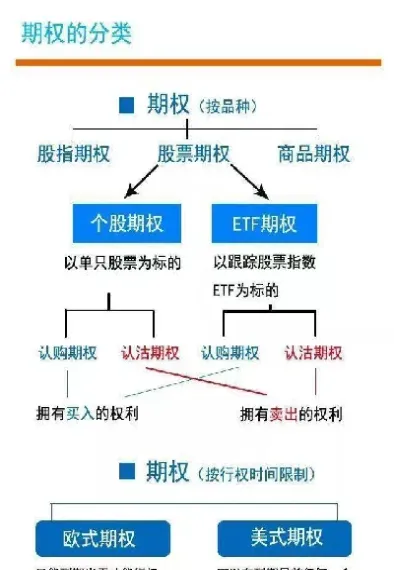 期货期权八种情况(期货期权指的是什么意思)