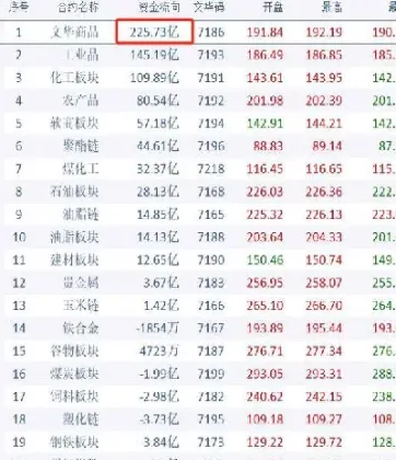 期货里面资金流入(期货资金流入和流出的区别)