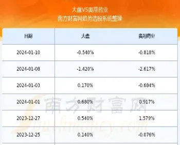 中航期货资管怎么样(中航期货涉及哪些)