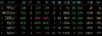 国内期货夜盘收盘涨跌参半(期货夜盘收盘时间)_期货开户_第1张_宇龙理财网 国内期货夜盘收盘涨跌参半(期货夜盘收盘时间)_https://www.dglong8.com_期货开户_第1张