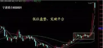 期货涨停会低开吗(期货连续三个涨停)