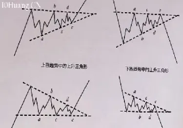 期货k线收敛形态(期货价格收敛到即期价格的原因)
