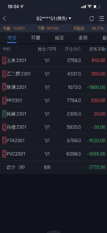 哪里能看到实盘期货交易记录(期货实盘最新交易记录)_https://www.dglong8.com_期货交易所_第1张