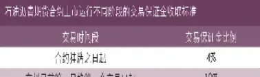 沥青期货手续费计算公式(沥青期货价格走势分析)