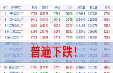 期货怎么避免回撤(期货交易怎样避免资金回撤过大)_https://www.dglong8.com_期货交易所_第1张