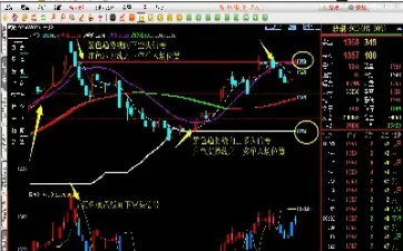 期货反手是什么概念(期货反手指标什么意思)