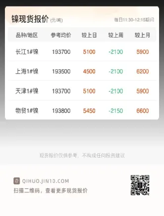 沪镍期货代码什么意思(沪镍期货交易时间表)