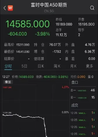 a50富时期货大跌(富时a50期货最新实时行情)