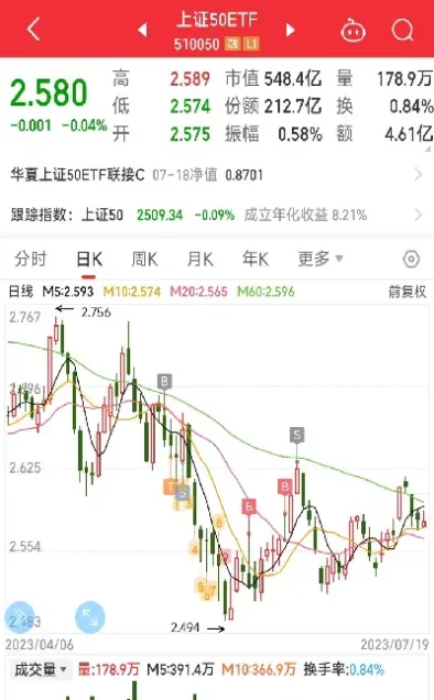 期权合成期货空头(期权合成期货多头)
