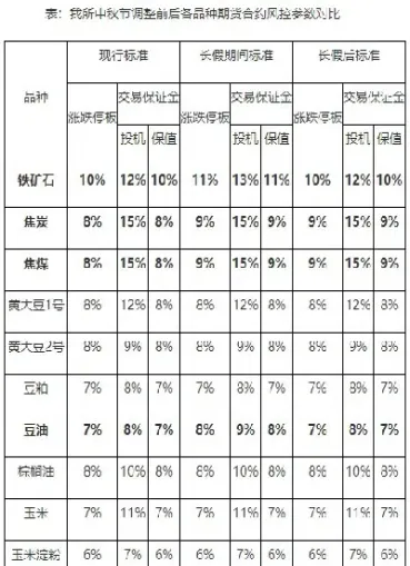 铁矿石期货原来涨跌幅度(铁矿石与螺纹钢期货涨跌关系)_期货开户_第1张_宇龙理财网 铁矿石期货原来涨跌幅度(铁矿石与螺纹钢期货涨跌关系)_https://www.dglong8.com_期货开户_第1张