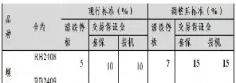 期货螺纹钢合约交易时间(期货螺纹钢的交易时间)