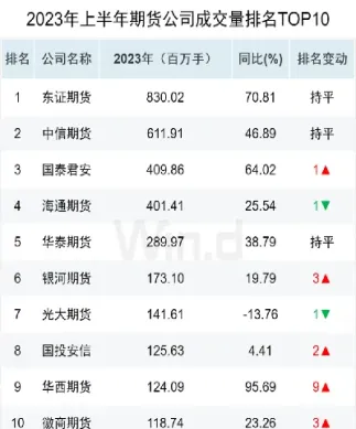 期货行情交易数据(期货交易实时数据)