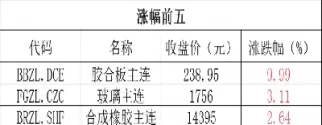 螺纹钢期货交易费(螺纹钢期货日内交易手续费)