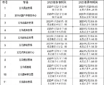 期货市场春节休市几天(春节期货休市时间2024)